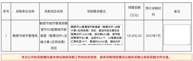 13.19亿元，鹤壁市5G智慧城市新基建（智慧合杆+边缘计算+应用场景）项目