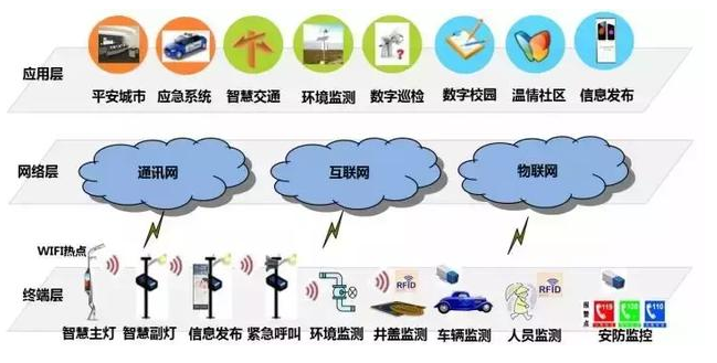 什么是智慧灯杆吗?由哪些系统组成? 什么是智慧灯杆吗?由哪些系统组成?