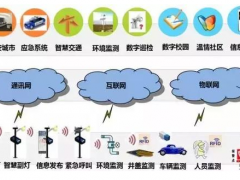 2021年什么是智慧灯杆吗？由哪些系统组成？