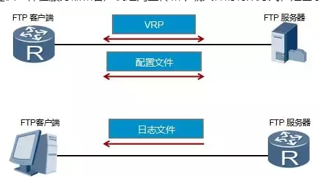 文件传输协议:FTP、TFTP、SFTP有什么区别 文件传输协议:FTP、TFTP、SFTP有什么区别
