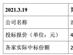 华为放弃 1.6 亿元GPU型服务器集采大单