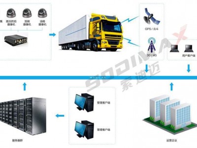 货车4G视频监控_物流车北斗GPS定位_4G车载录像机厂家图2