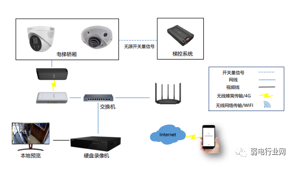 海康电瓶车禁入电梯智能检测方案
