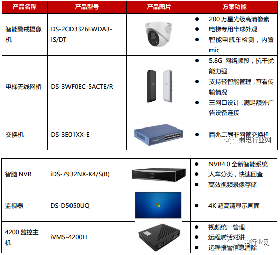海康电瓶车禁入电梯智能检测方案