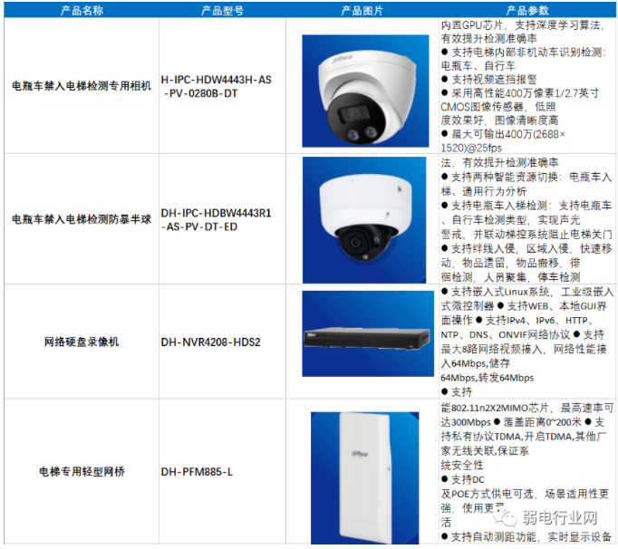 大华小区电梯防止电瓶车报警方案