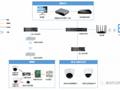 大华小区电梯防止电瓶车报警方案
