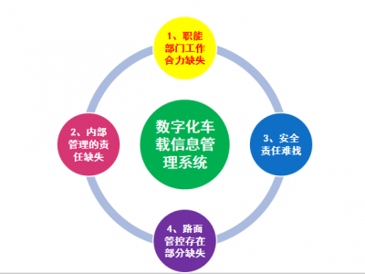 索迪迈城市渣土车规划管理智能解决方案图6