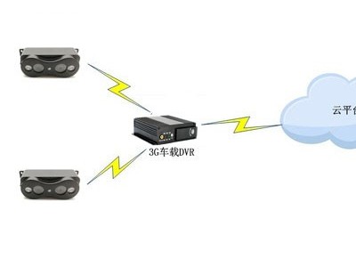 公交车、大巴车车载客流统计(人数统计)解决方案图2