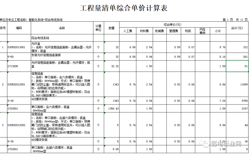 综合布线系统各项施工如何报价?