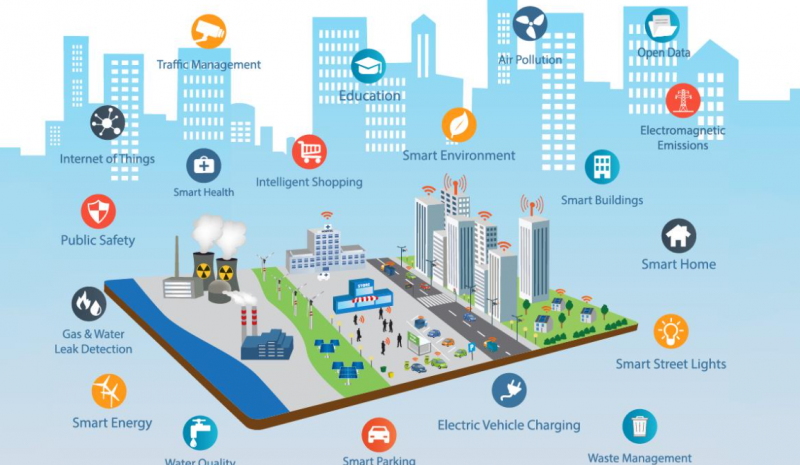 东方明珠-9937万中标上海杨浦区智慧城市基础设施租赁一期项目