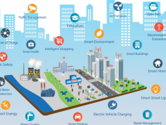 东方明珠-9937万中标上海杨浦区智慧城市基础设施租赁一期项目