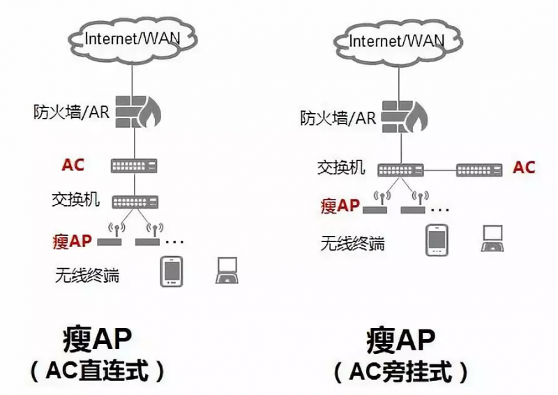 无线AP品牌有哪些？