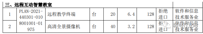 6130万元,腾讯云中标深圳大学三校区互动教学智慧信息系统,最低投标3210万(附招标文件与清单) 6130万元,腾讯云中标深圳大学三校区互动教学智慧信息系统,最低投标3210万(附招标文件与清单)