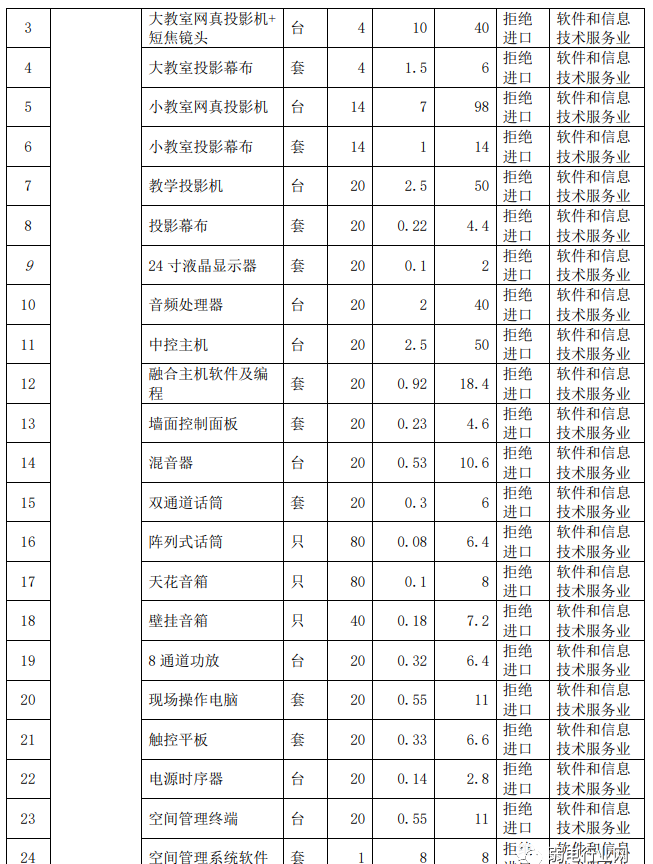 6130万元,腾讯云中标深圳大学三校区互动教学智慧信息系统,最低投标3210万(附招标文件与清单) 6130万元,腾讯云中标深圳大学三校区互动教学智慧信息系统,最低投标3210万(附招标文件与清单)