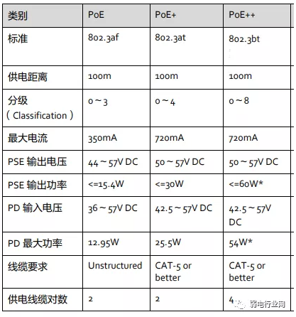 华为POE交换机怎么配置？如何设置PoE自动模式?