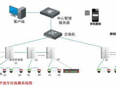海康停车场管理系统解决方案