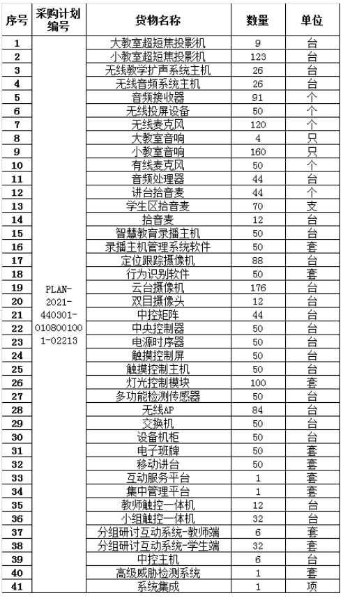 2077万元，腾讯云中标深圳大学智慧教室设备项目