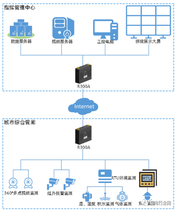 路由器在智慧市政的应用
