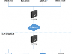 一个路由器，解决安防监控8大场景组网问题