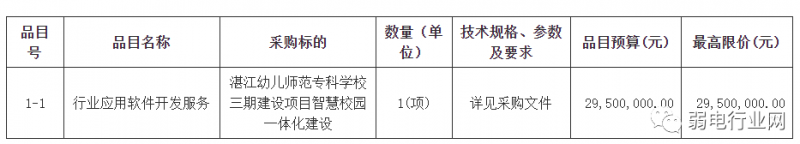 2941万元，阿里云中标湛江幼儿师范专科学校三期建设项目智慧校园一体化建设