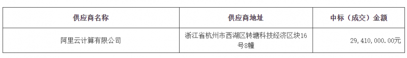 2941万元，阿里云中标湛江幼儿师范专科学校三期建设项目智慧校园一体化建设