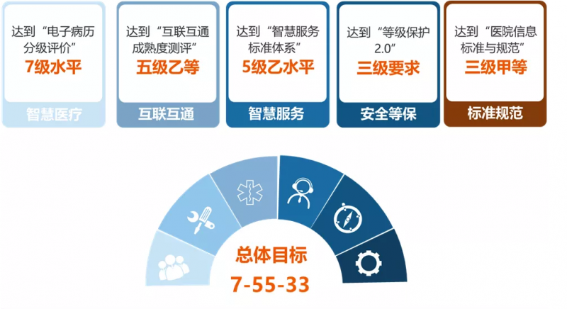 预算2.6亿的中山大学附属第一(南沙)医院信息化项目废标