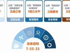 预算2.6亿的中山大学附属第一(南沙)医院信息化项目废标