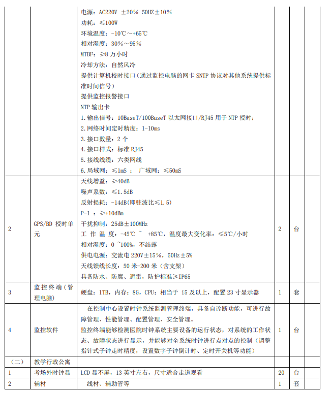 时钟系统涉及那些设备清单？