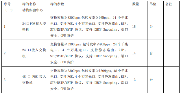 医院计算机信息网络系统设备清单