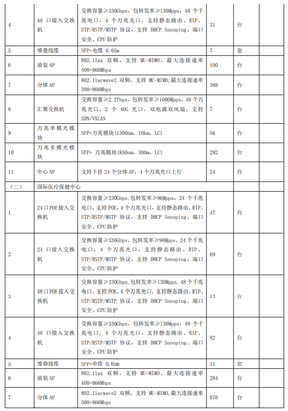 医院计算机信息网络系统设备清单