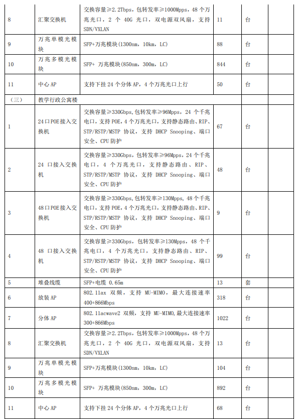 医院计算机信息网络系统设备清单