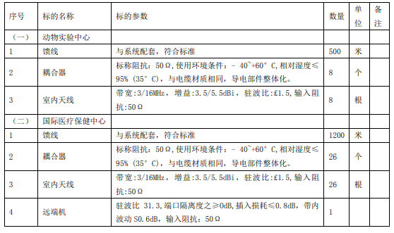 医院无线对讲系统清单