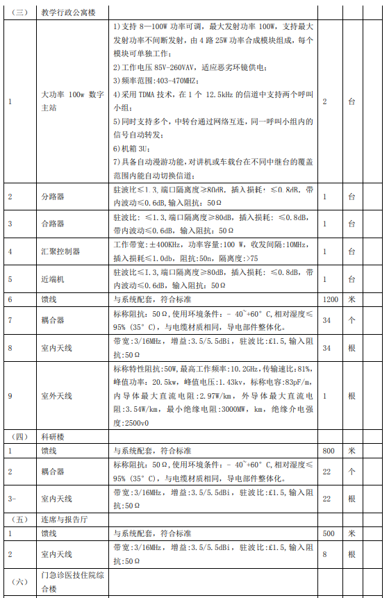 医院无线对讲系统清单