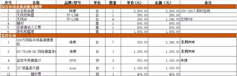 一份会议室智能化报价清单