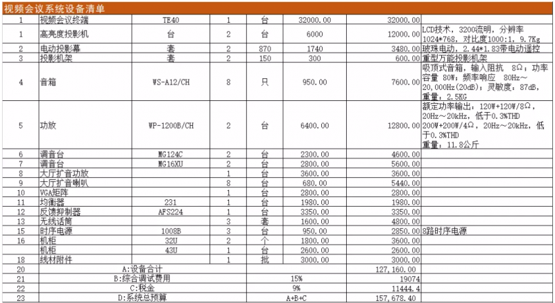 会议室如何报价？