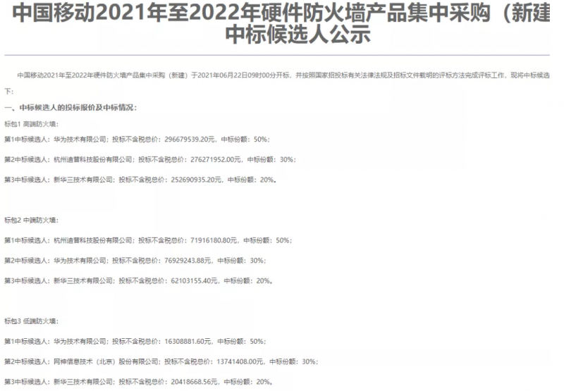 中国移动近4亿的防火墙集采大单：华为成最大赢家