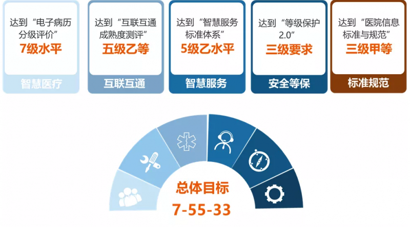 明日联合医疗＆移动2.6亿中标中山大学附属南沙医院信息化项目