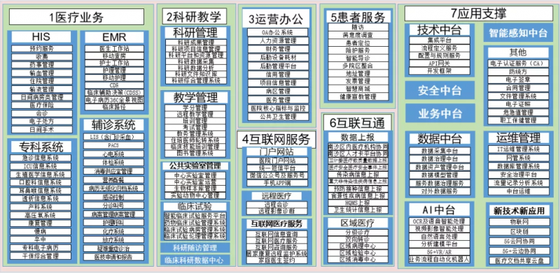 明日联合医疗＆移动2.6亿中标中山大学附属南沙医院信息化项目