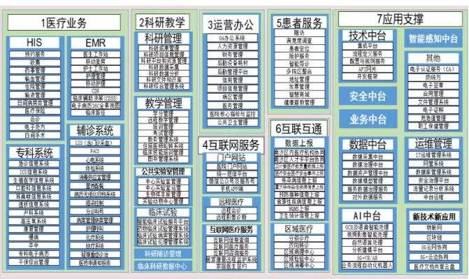 医院系统都有哪些？