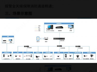 综合监控一体化平台图2