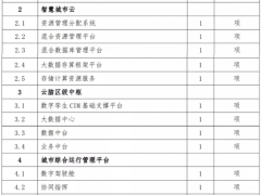 东华软件：1.14亿中标青岛市崂山区城市云脑区级中枢项目