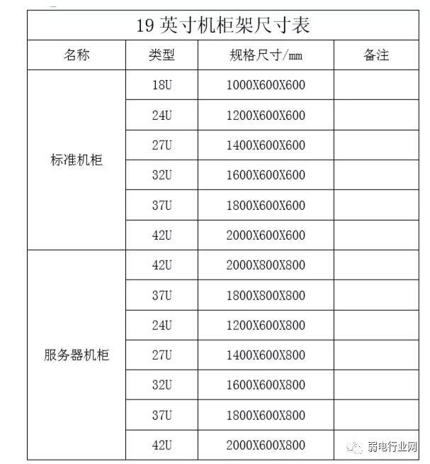 机柜内部如何布置?常见型号机柜设备布局图详解 机柜内部如何布置?常见型号机柜设备布局图详解