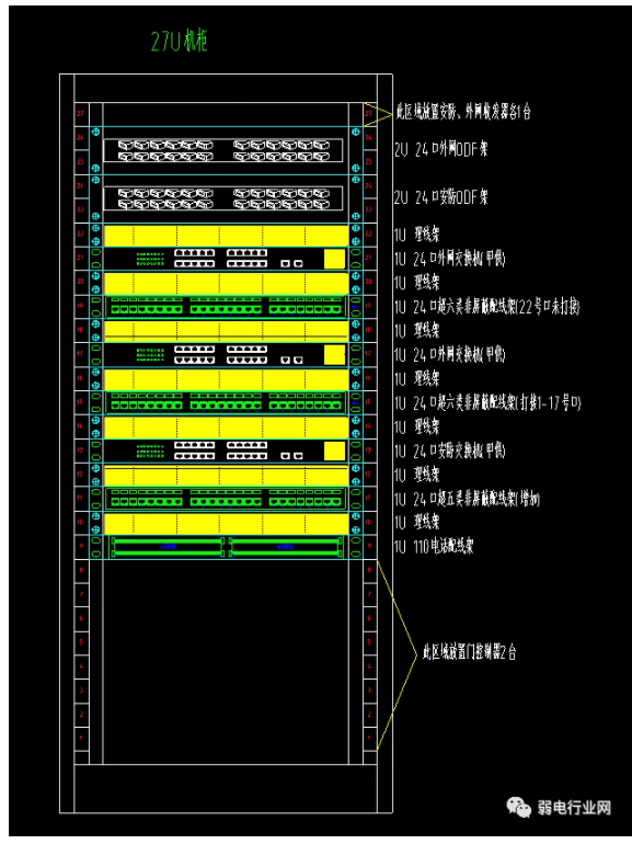 机柜网络设备布局图 机柜网络设备布局图