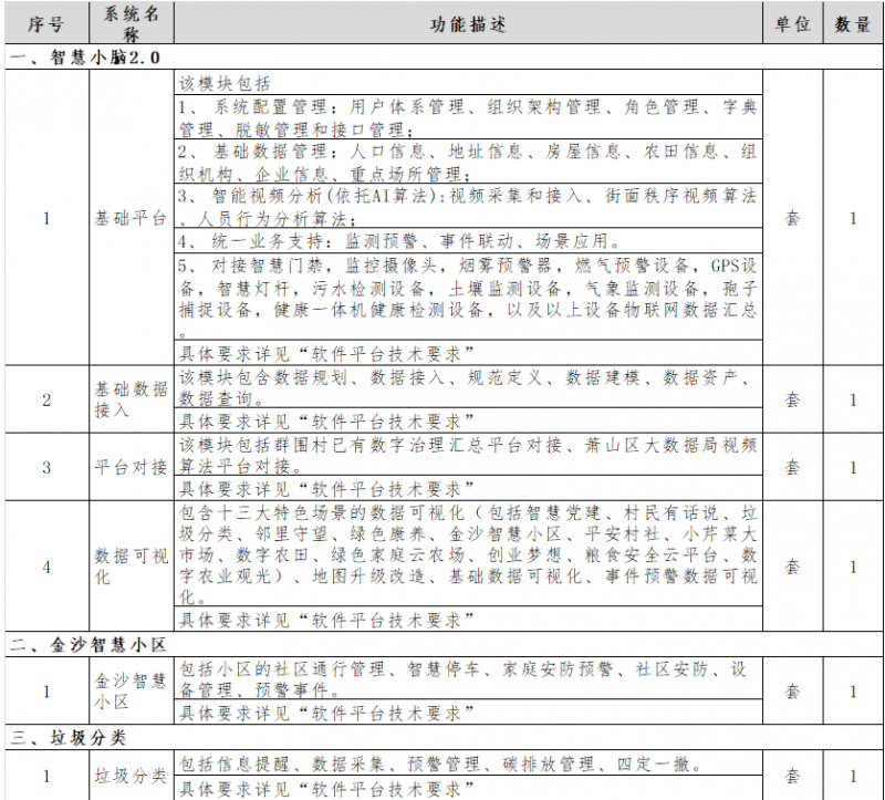新华三：1591万中标浙江益农镇“共智富”未来乡村建设平台智慧应用系统及硬件