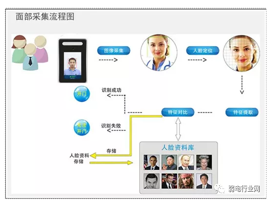 人脸识别闸机系统解决方案，人脸闸机如何接线与维保