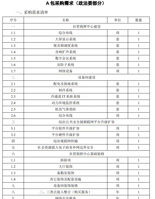 中科软1564万/紫光软件1720万瓜分海南定安县社会管理信息化平台AB中科软1564万/紫光软件1720万瓜分海南定安县社会管理信息化平台AB包包