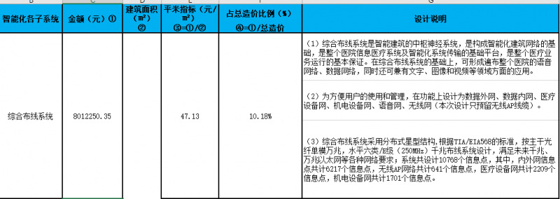 医院综合布线施工一般多少钱一平方？