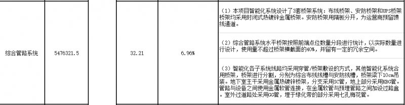 小区综合管路系统造价多少钱一平方？