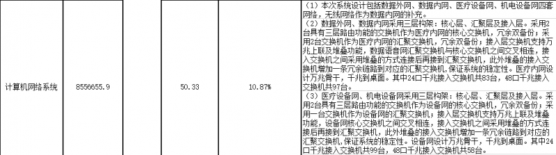 医院的网络系统造价多少钱一平方? 医院的网络系统造价多少钱一平方?