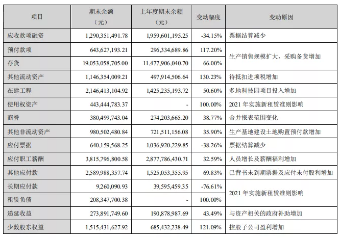 海康威视2021年财报
